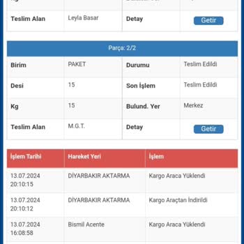 Eksik Gelen Peynir Siparişi Ve İletişim Sorunu