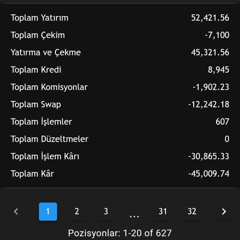 A Global Trade Yatırımda İlgisizlik Ve Güven Sorunu