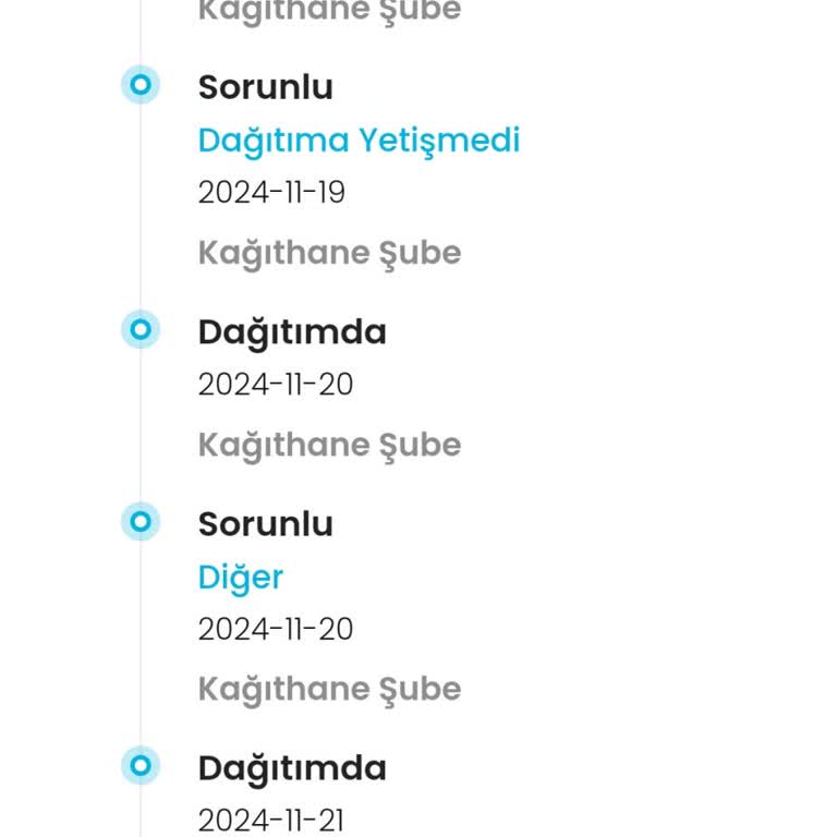 Kargoist Krizi: LCW'nin Kalitesiz Teslimat Sorunu