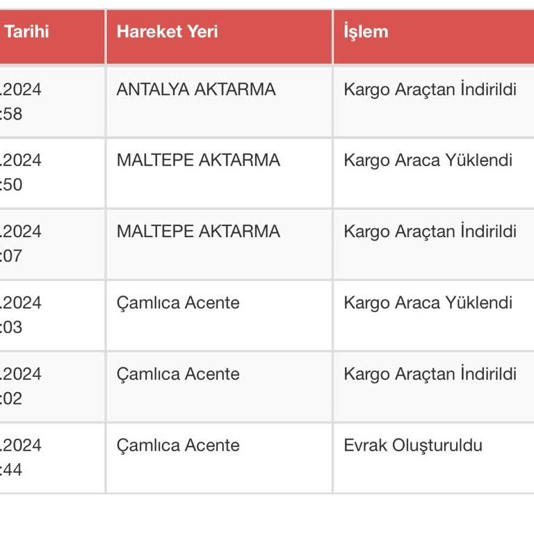 Kayıp Kargo Ve Yetersiz Müşteri Hizmetleri