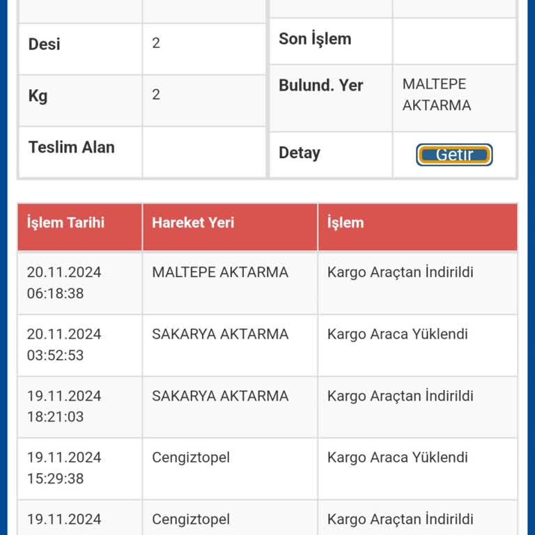 Yanlış Adrese Giden Yavaş Kargo Sorunu