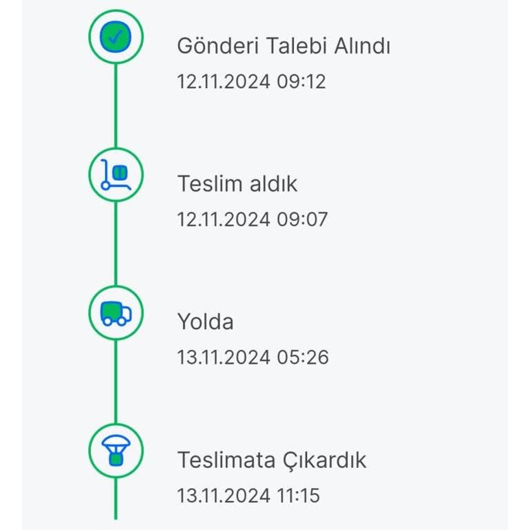 Sendeo Kayıp Kargo Ve İletişim Sorunları