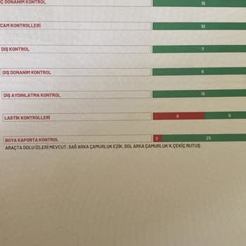 Eksper Hatası Yüzünden Mağduriyet