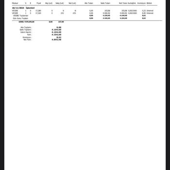Hisse Senedi Satışı Sonrası Geciken Bakiye Ödemesi Mağduriyeti