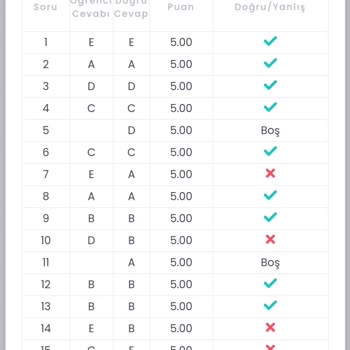 Yanlış Cevap Anahtarı Mağduriyeti: Puan Kaybı Ve İtiraz Süreci