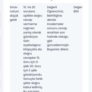 Yanlış Cevap Anahtarı Mağduriyeti: Puan Kaybı Ve İtiraz Süreci