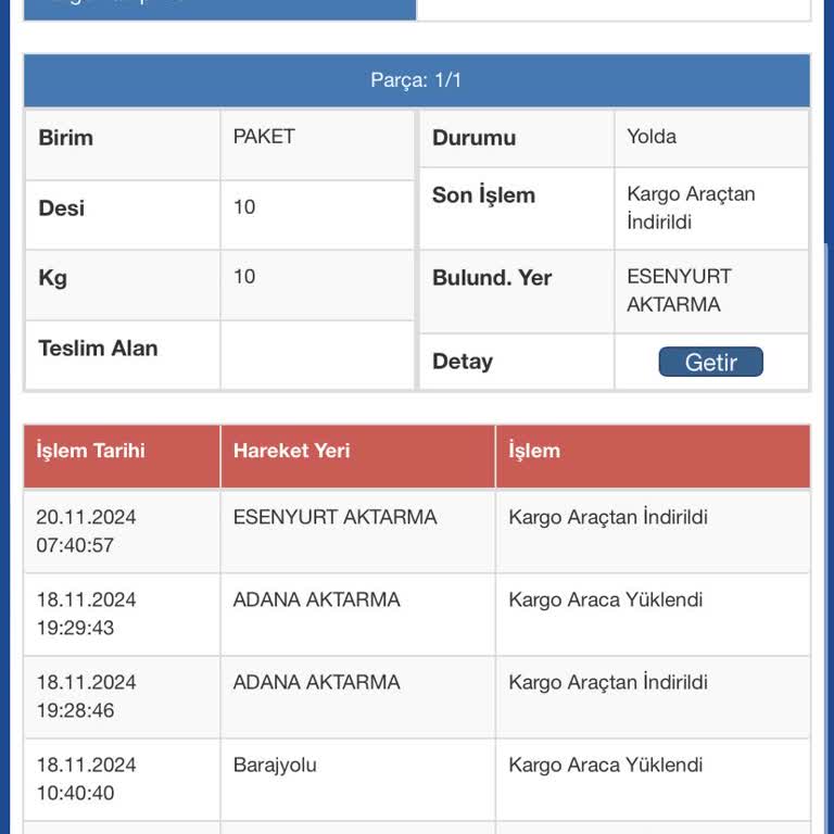 Kargo Teslimatında Gecikme Ve Bilgi Eksikliği