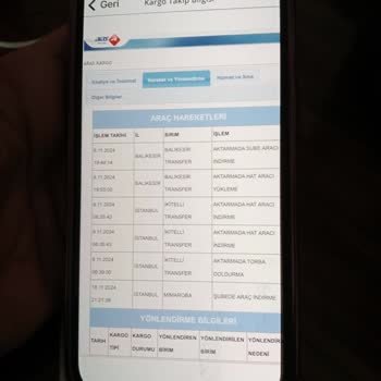 Kayıp Kargo Ve Yetersiz Destek