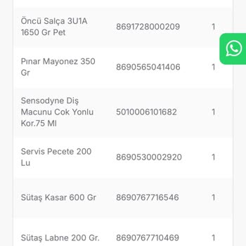 Siparişlerim Teslim Edilmiyor, Firma İlgisiz Ve Cevapsız