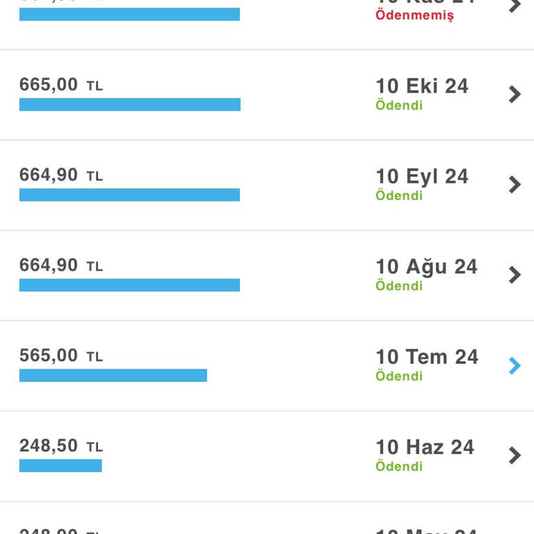 Taahhüt Sonrası Fatura Şoku: Üç Kat Artış!