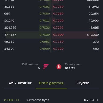 Ani Fiyat Dalgalanmalarıyla Mağduriyet