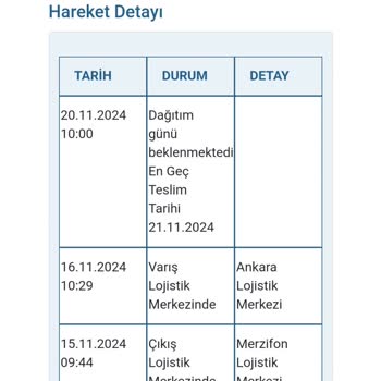 Media Markt Ve Borusan Kargo İle Teslimat Sorunu