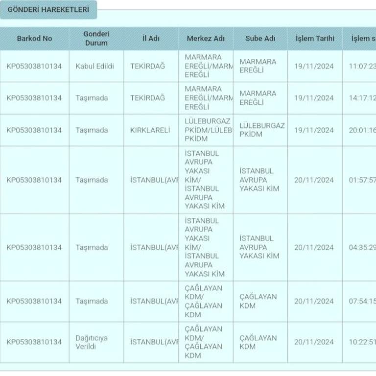 Kayıp Kargo: Öğretmenler Günü Hediyesi Mağduriyeti