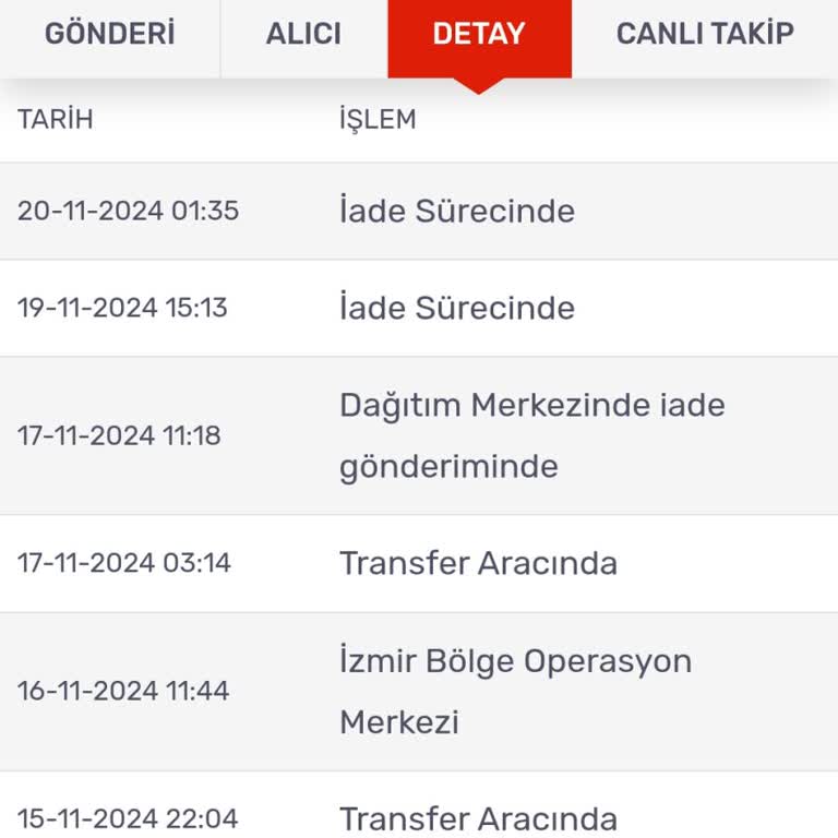 Kargo İadesinde İlgisizlik Ve Ulaşılmaz Müşteri Hizmeti