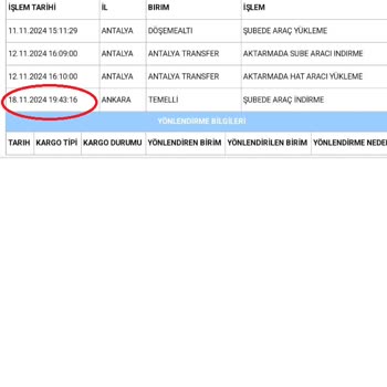 Kayıp Kargo Ve Yanıltıcı Teslimat Sorunu