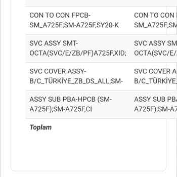 Samsung A72'nin Ekran Kararması Ve Servis Sorunu