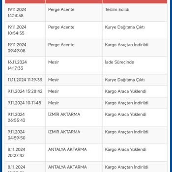 İade Edilmeyen Para Ve İptal Sorunu