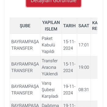 Teslim Edilemeyen Kargo Ve Cevapsız İletişim Sorunu