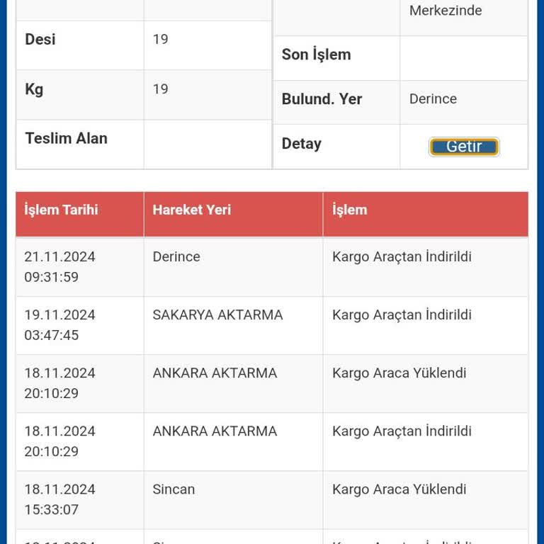 Sürat Kargo İle Teslimat Krizi