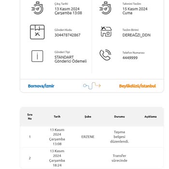 Eksik Teslimat, İptal Edilen Ürün Ve Yanıtsız Müşteri Hizmetleri