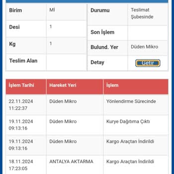Sürat Kargo İle Teslimat Sorunu