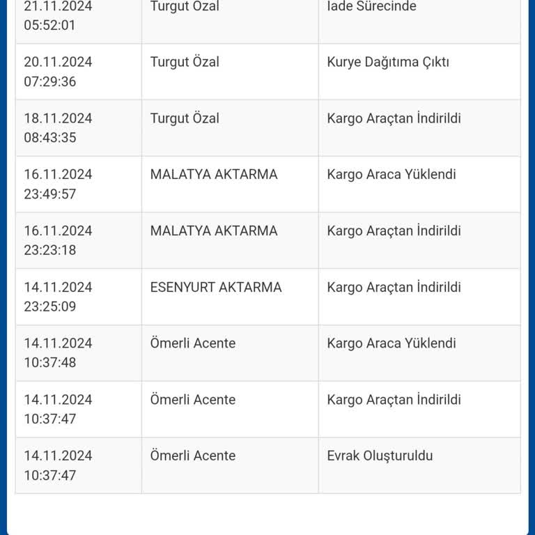 İletişim Eksikliği Ve Sorumsuzluk