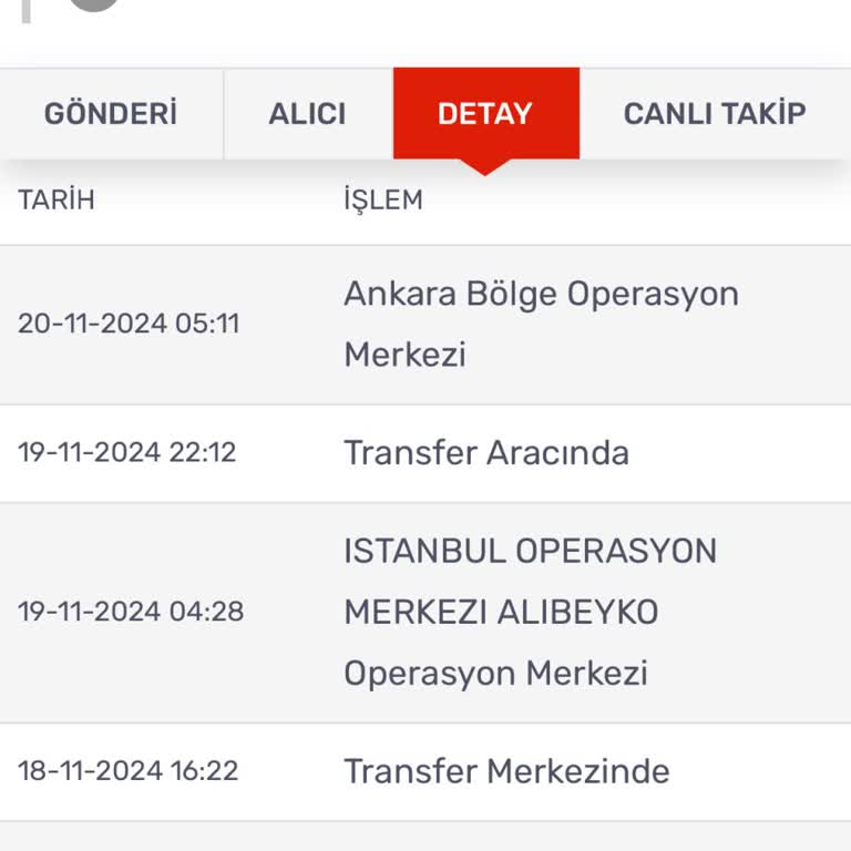 Teslim Edilmeyen Kargo Ve Cevapsız Müşteri Hizmetleri