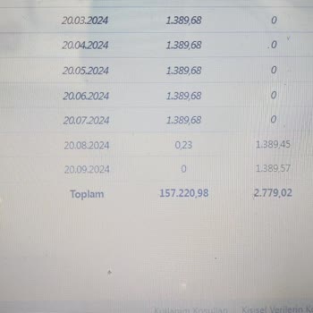 Hesapta Beklenmedik Kesintiler Ve Sigorta Sorunu