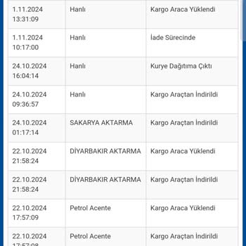 İade Sürecinde Mağduriyet