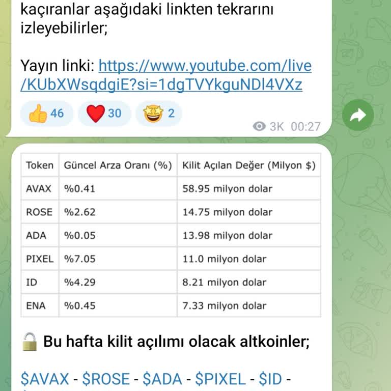 Bitay'da İşlem Engeli Ve Ulaşılamayan Müşteri Hizmetleri