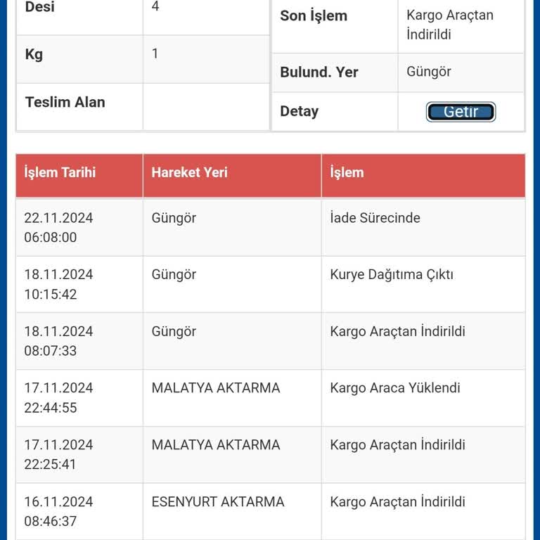 Kargo Teslimatında Yaşanan İletişim Sorunu Ve Mağduriyet