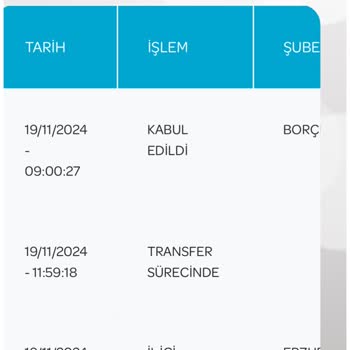Kargom Geliyor Ama Dağıtıma Çıkmıyor