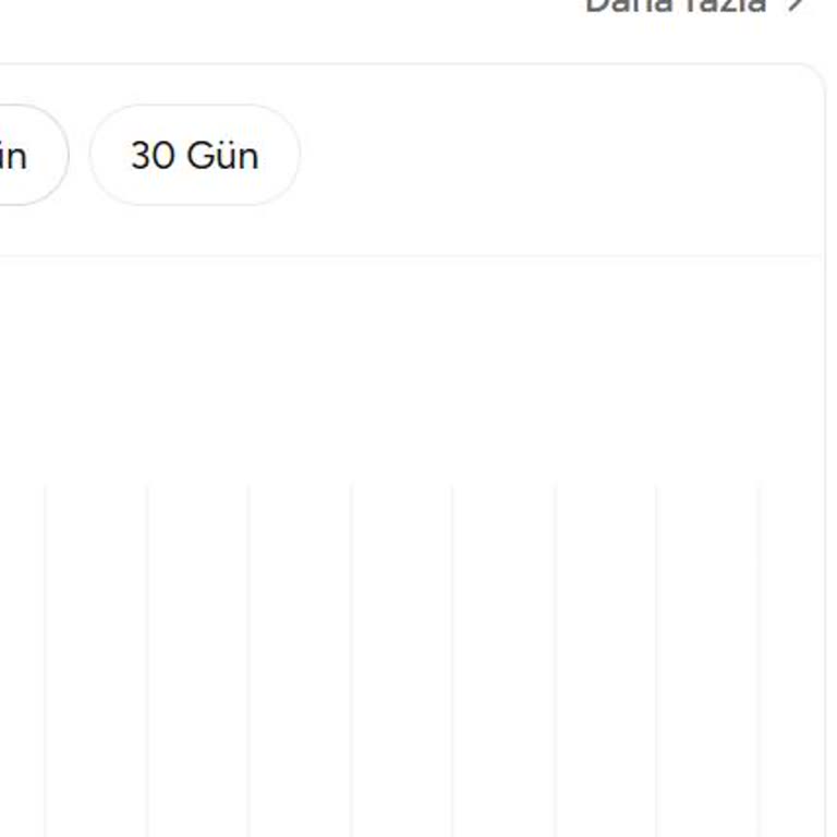 Yemek Sepeti'nde Ulaşılamayan Destek Ve Açılmayan Mağaza