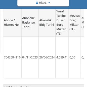Habersiz Başlayan Ve Sonlanan TTNET Aboneliği Şoku
