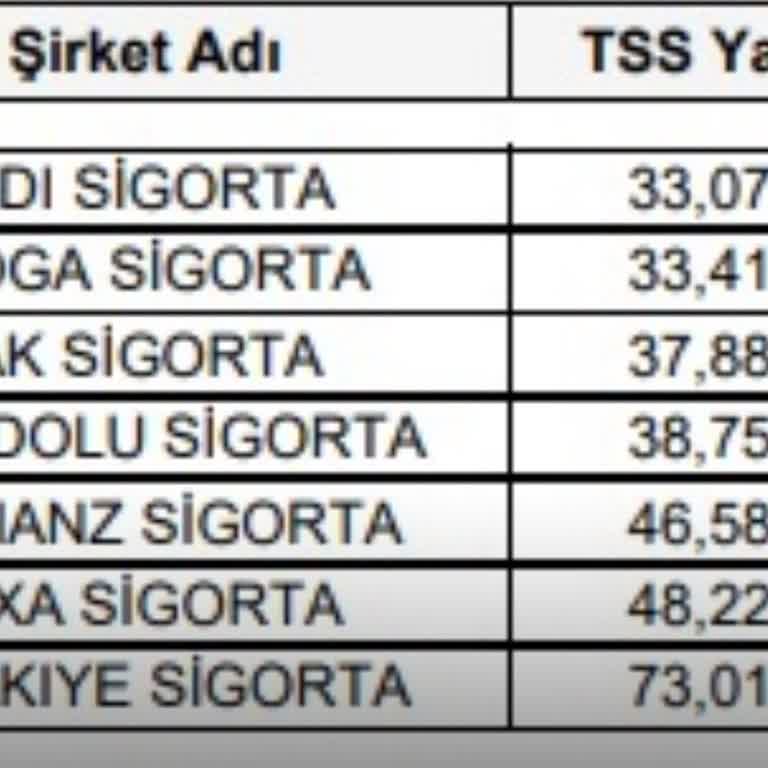 Tamamlayıcı Sağlık Sigortasında Fahiş Fiyat Artışı