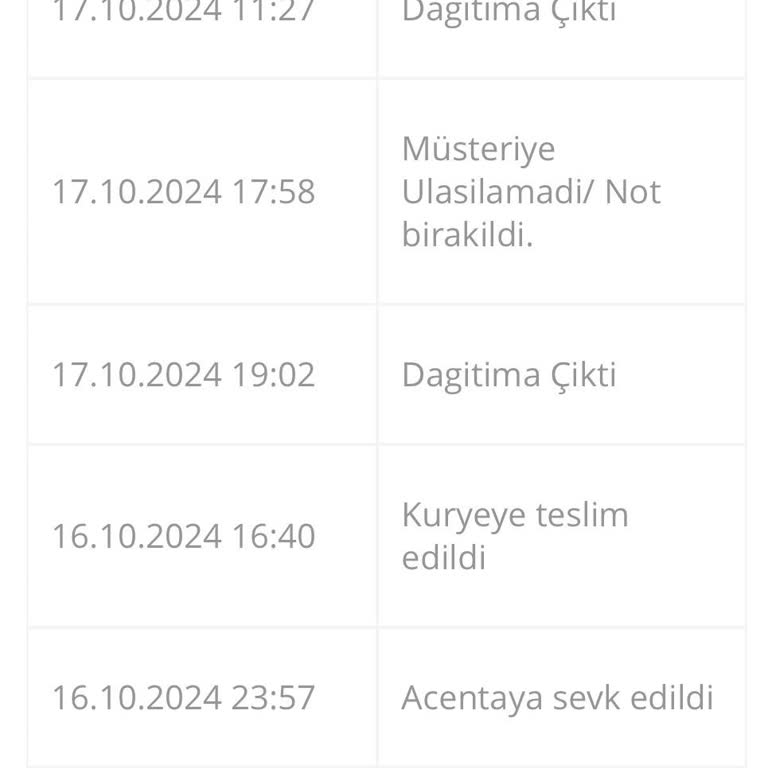 Passolig Kart Teslimatındaki İletişim Sorunları