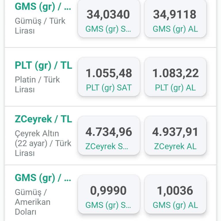 Kuveyt Türk'te Yatırımcıları Zorlayan Fahiş Makas Sorunu