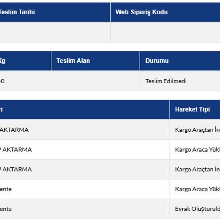 Kargo Aktarmada Bekleyen Ürün Ve İletişim Sorunları