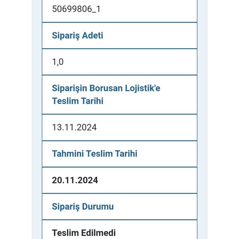 Trendyol'dan Aldığım Ürün Teslim Edilmedi, Sipariş Nerede