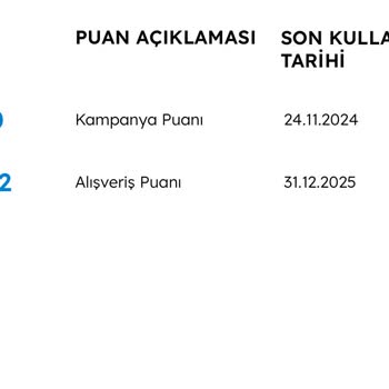 Kartuş Puanı Mağduriyeti: Mavi'den Beklenmedik Sürpriz