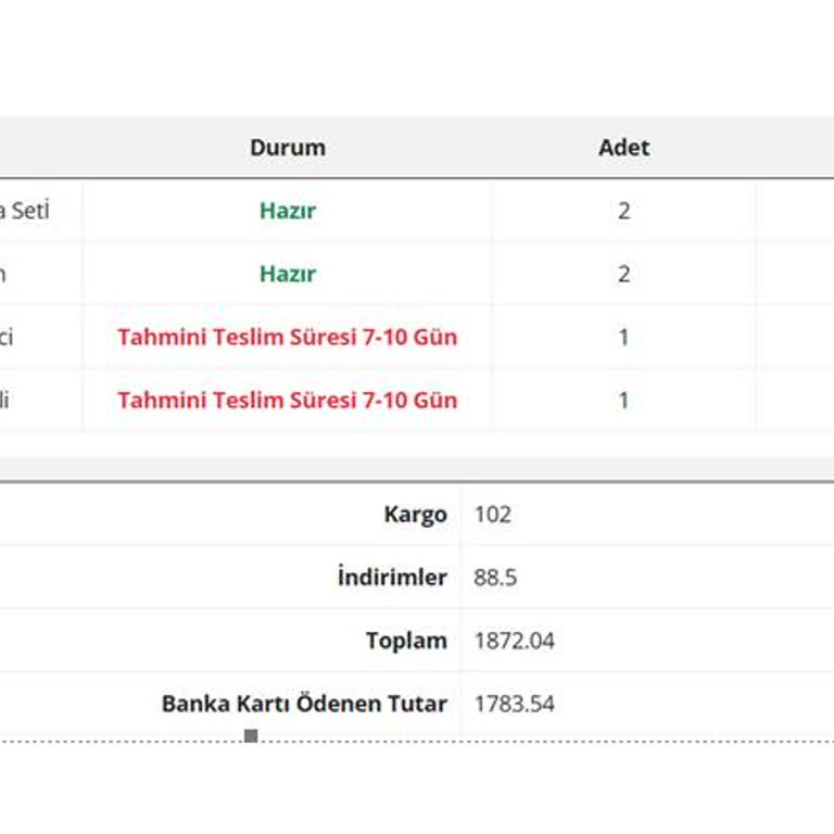 Sipariş İptali Ve İletişim Eksikliği Mağduriyeti