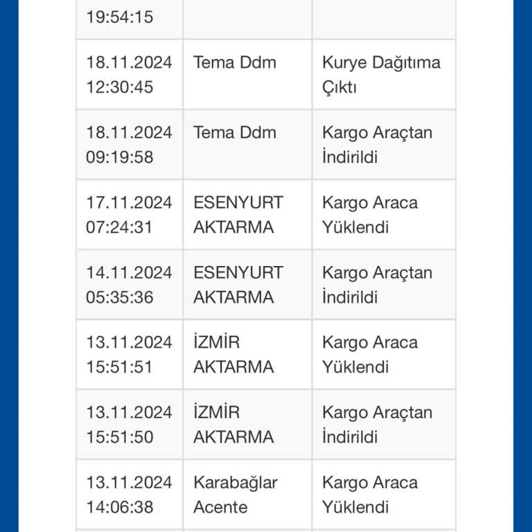 Kargo Firmasıyla Yaşanan Teslimat Sorunu