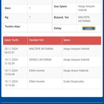Teslim Edilmeyen Siparişler Ve Yetersiz Müşteri Hizmeti