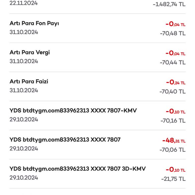 İzinsiz Kart Kullanımı Ve Para İadesi Talebi