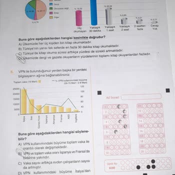 Cevap Anahtarı Ve QR Kod Sorunu