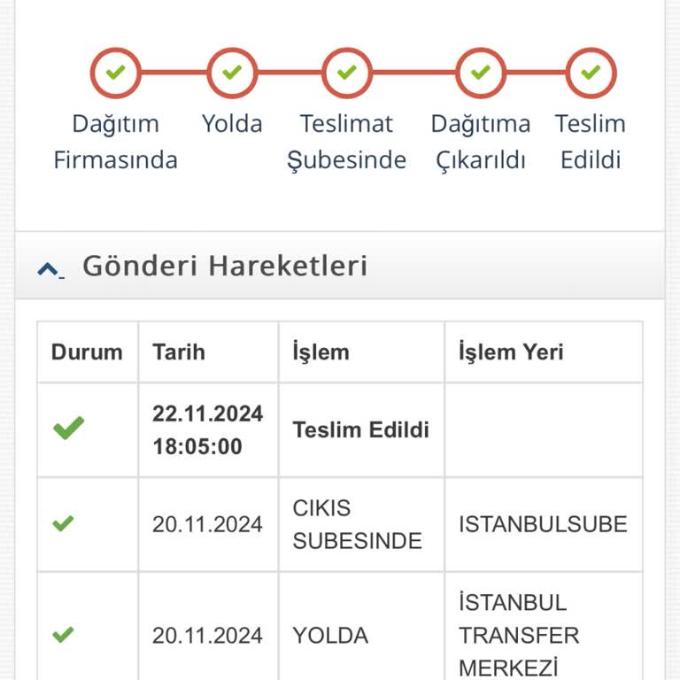 Teslim Edilmeyen Ürün Ve Yanlış Kargo Firması Sorunu