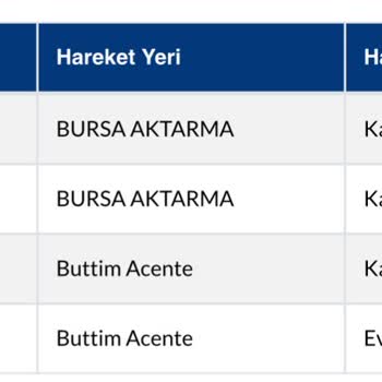 Kargo Teslimatında Sürekli Gecikme Ve İletişim Sorunu