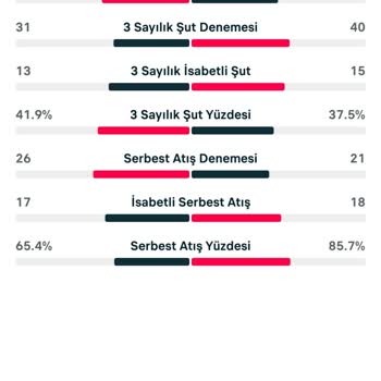 Yanlış Serbest Atış Hesaplaması Bahis Kazancımı Engelledi