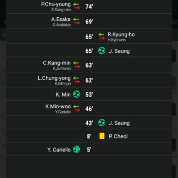 Kazanan Kuponum İptal Edildi!