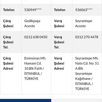 Kargom Teslim Edilmiyor: Müşteri Hizmetleri Yetersiz